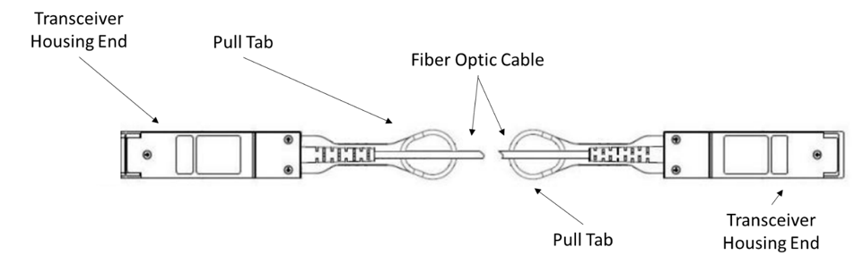 parts of an aoc