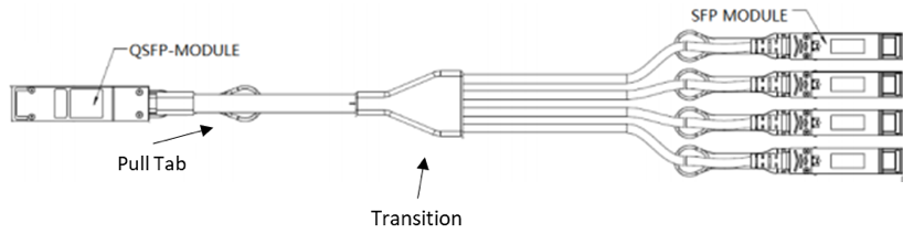 4x Breakout DAC