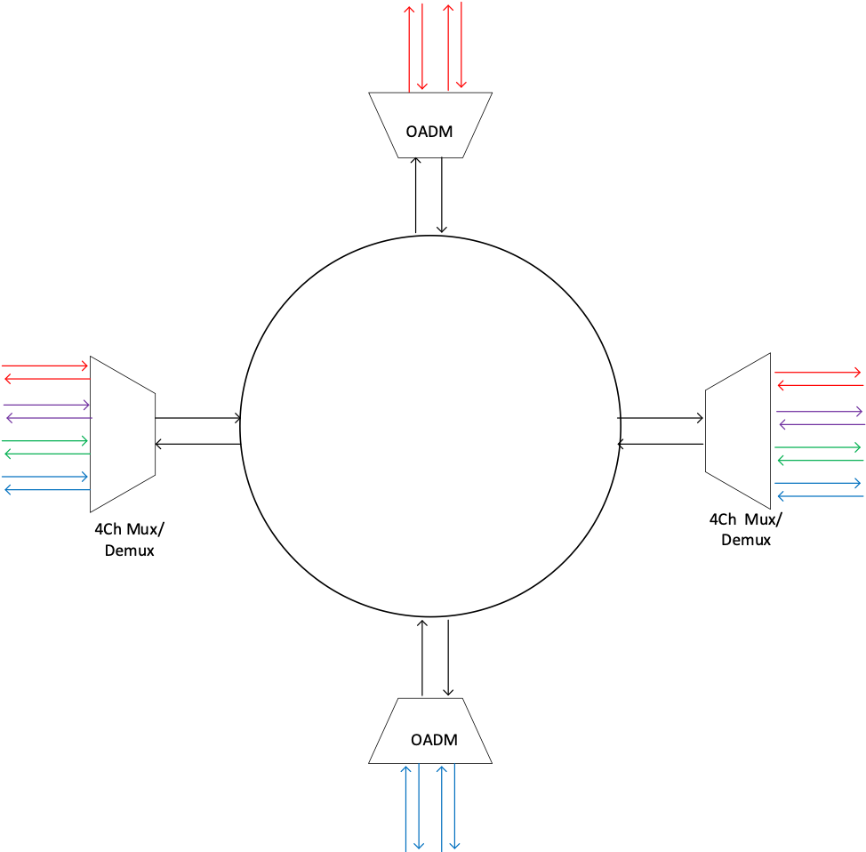 passive mux 3